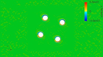 PARAVIEW ANIMATION   OSCILLATING 4 CYLINDERS VORTICITY