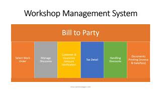 365DMS – Workshop Management System