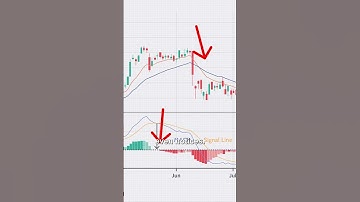 3 Secret Indicators Pro Traders Use Daily for Better Trades | RSI, MACD, VWAP Explained