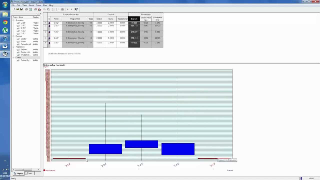 Inventory Management using Rockwell's Arena Simulation and Process Analyzer  