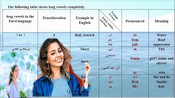 Lesson 3: Persian alphabet (2), Long and short vowels, Important points of the letters و,ی  and  ه