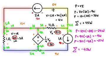 VCVS: Voltage Controlled Voltage Source