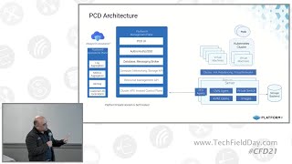 Platform9 Private Cloud Director Architecture