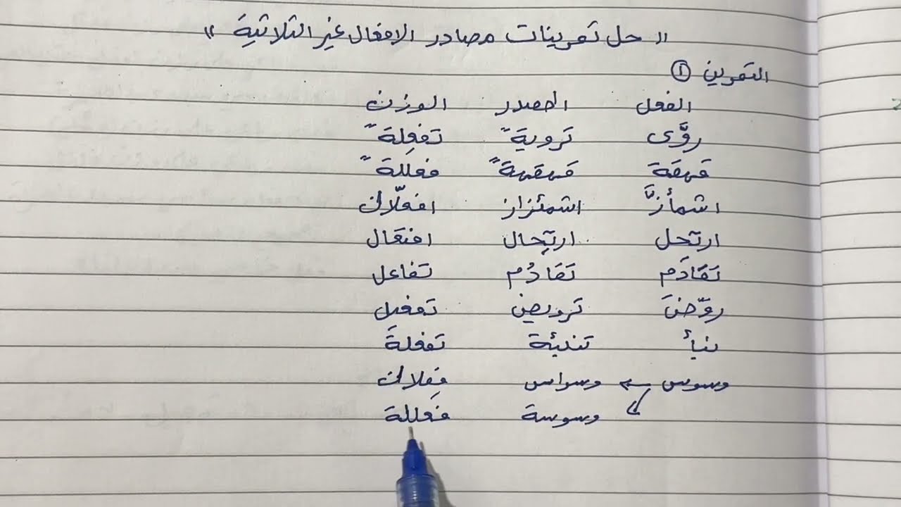 حل تمرينات مصادر الأفعال غير الثلاثية للصف الثالث متوسط