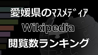 「愛媛県のマスメディア」Wikipedia 閲覧数 Bar Chart Race (2019～2023)