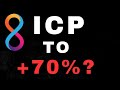 ICP Price Prediction | The Falling Wedge Breakout Targets 70% Upside.