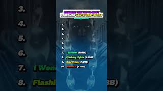 Ranking Kanye West Top 10 Most Streamed Songs!