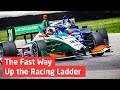 The Fast Way Up the Racing Ladder