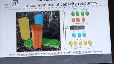 #MWC14 Axell CEO demo