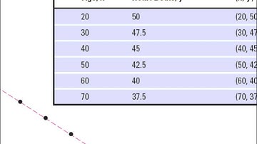 Precalculus Section 3.1 Linear Functions