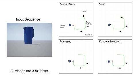 A Multi-Hypothesis Approach to Pose Ambiguity in Object-Based SLAM | IROS 2021