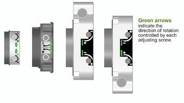 MECHANICAL LIMIT SWITCH TUBULAR MOTORS - Limit switch setting