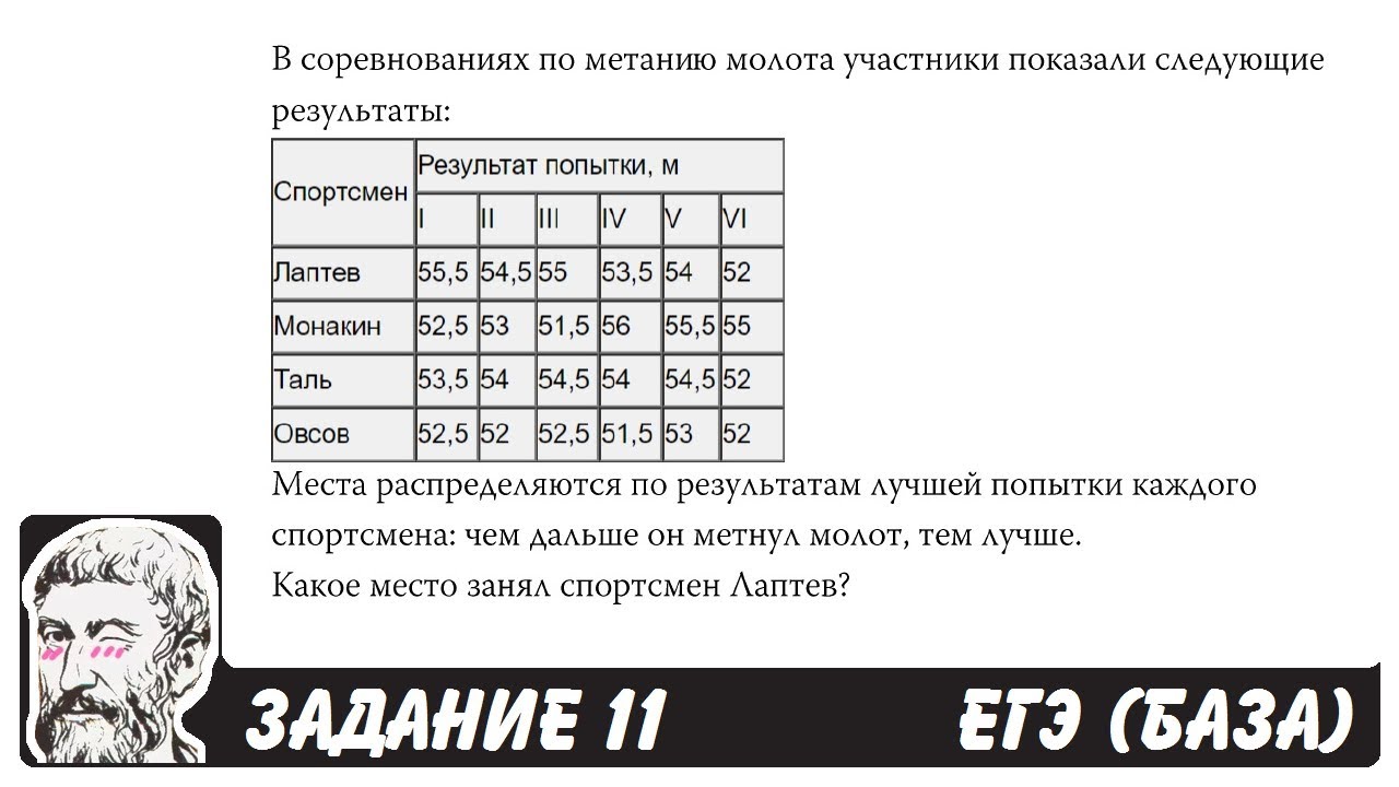 Прогноз егэ профиль пифагор