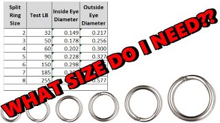 Tips And Tricks: SPLIT DECISION!! (Sizes, Diameter, Basics and