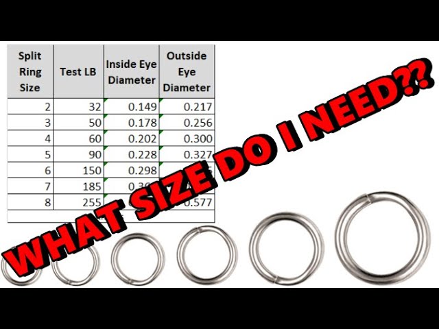 All About Split Ring Findings And How To Use It 