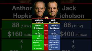 Celebrity Anthony Hopkins vs. Jack Nicholson: The two men who rocked Hollywood😎🎬 Wealth