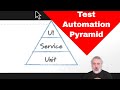 What is the test automation pyramid