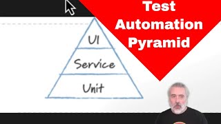 What is the Test Automation Pyramid?