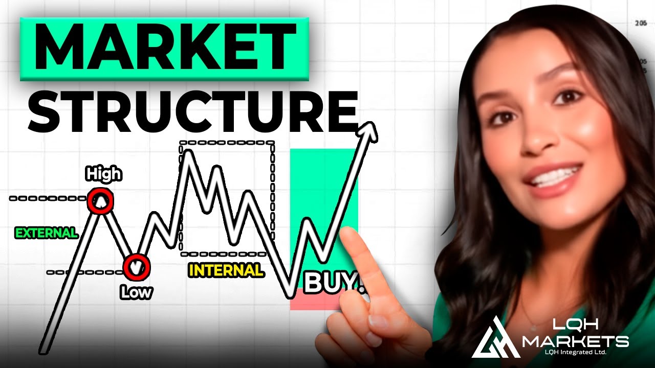 Market Structure 101: How to Read Trends, Breaks & Shifts Like a Pro