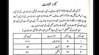 سجدے تلاوت قرآن کل سجدے 14 ایک عندالشافعی پارے اور سورت کی تفصیل