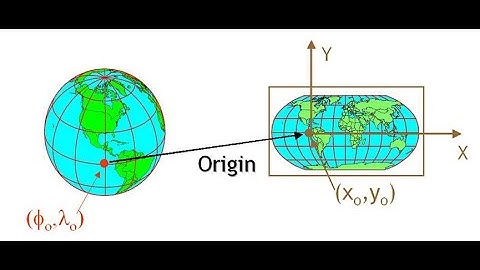 MODULE-2-LECTURE-5 - COORDINATE SYSTEM OF MAP