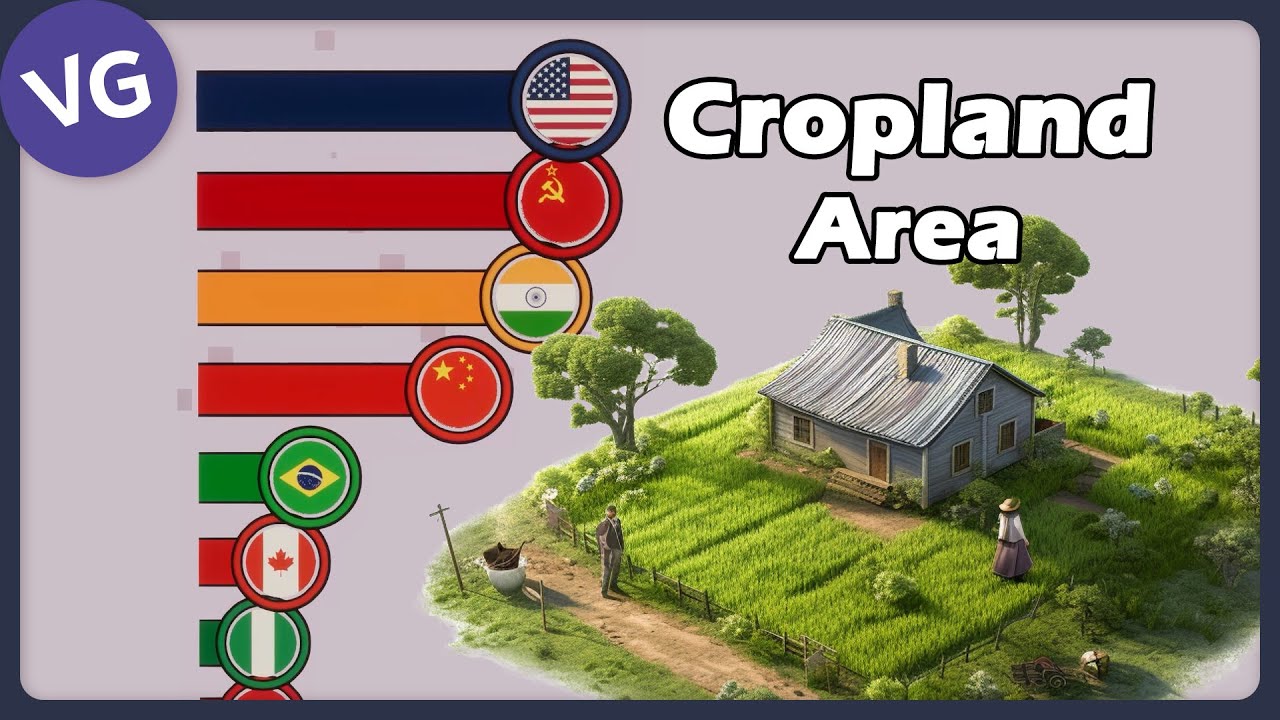 Countries With The Largest Cropland Area In The World YouTube countries-with-the-largest-cropland-area-in-the-world-youtube