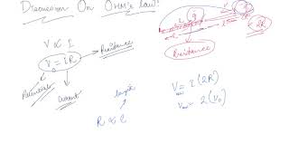 Discussion on Ohm's Law | Class 12 Physics Current Electricity
