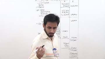 TYBCOM - Management Accounts - Ratio Analysis - Part J