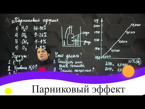 Парниковый эффект. 8 класс.