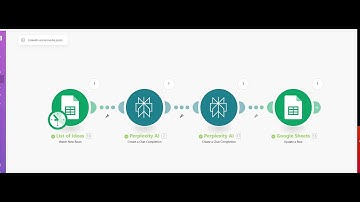 Use Make.com to create social media content with AI - Perplexity