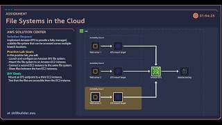 AWS Cloud Quest - File Systems in Cloud EFS