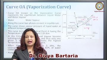 Phase Rule & Its Implication to A One Component System By Dr. Divya Bartaria| AKTU Digital Education