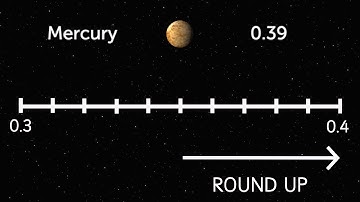Fractions, decimals and percentages: Rounding numbers [FREE RESOURCE]