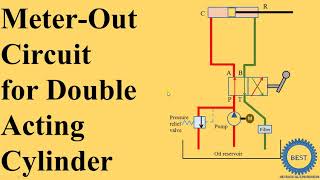 Meter Out Circuit For Double Acting Cylinder   Speed Control Circuit