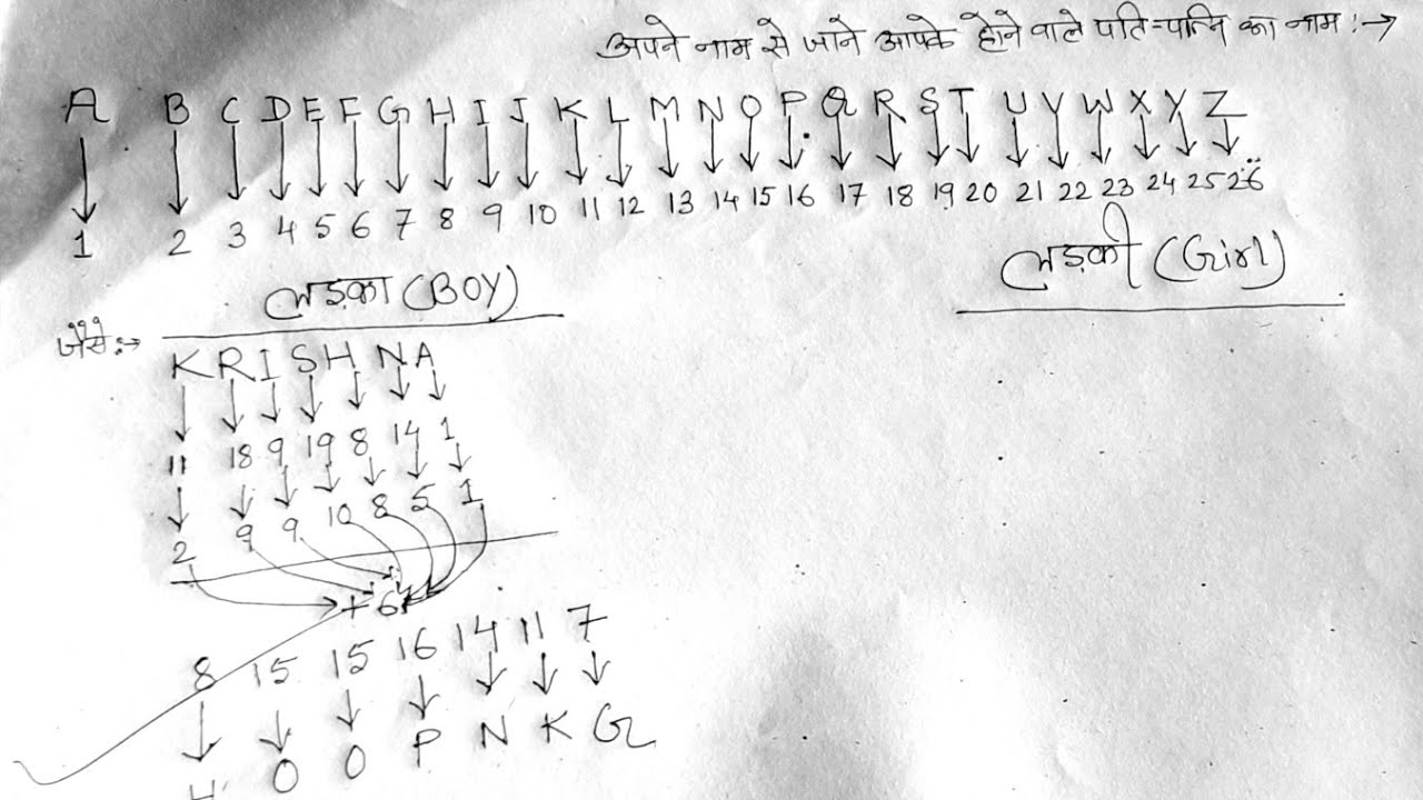 अपने नाम से जाने आपके होने वाले पतिपत्नी का नाम, Find Your Life