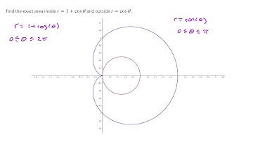 Polar Coordinates - Example 4