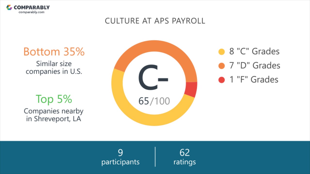 working at aps payroll may 2018 youtube aps payroll