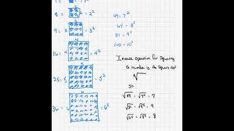 squares and square roots