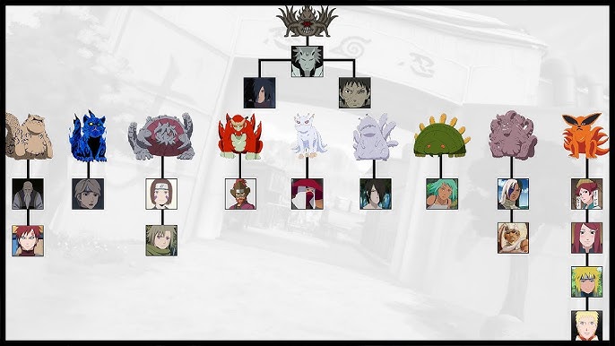 Mapa Mundi  Naruto, Naruto uzumaki, Naruto family tree
