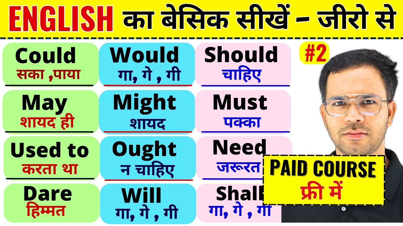 Ai से Modals सीखें | Modals in English Grammar | Modal verb | Modal verbs in English Grammar 3