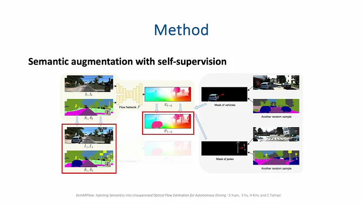 SemARFlow: Injecting Semantics into Unsupervised Optical Flow Estimation for Autonomous Driving