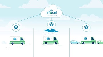 rfxcel Integrated Monitoring | Real-time Traceability Platform for a Smart Cold Chain