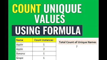 Excel Formula to Count Unique Values – Super Easy!