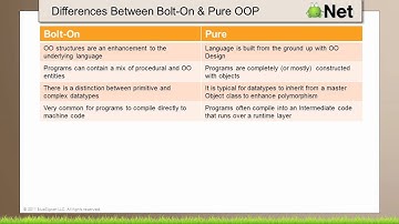 WiBit.Net Programming in Java - Introduction - Part 1