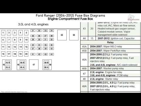 Ford Ranger (2004-2012) Fuse Box Diagrams