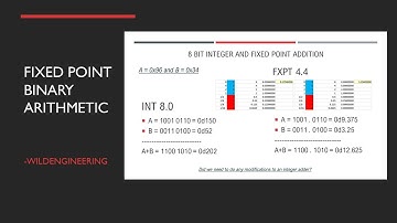 Fixed Point Binary Arithmetic Tutorial [DL in Disc...]