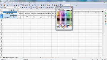 Open Office Calc: Graphique performance pâle