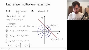 9.3 Intermezzo: Lagrange Multipliers (UvA - Machine Learning 1 - 2020)