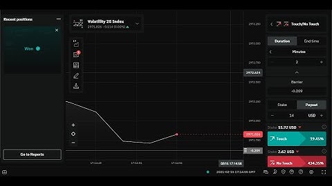 deriv binary options volatility 25 index touch trading indicator strategy