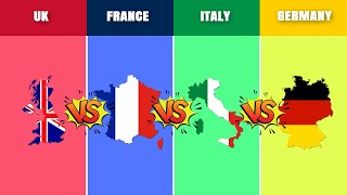 United Kingdom vs France vs Germany vs  Italy | Country Comparison  | Data Around The World